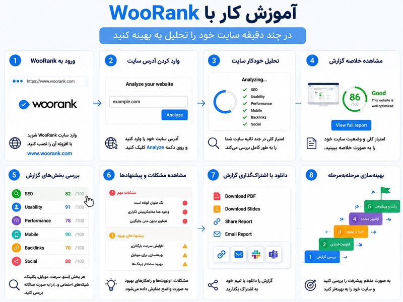 آموزش کامل ابزار WooRank